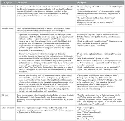 The role of behavior-related comments in parent–child interactions with the digital audio learning system Tiptoi®